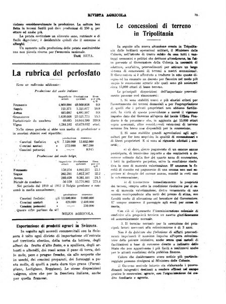 La rivista agricola industriale finanziaria commerciale