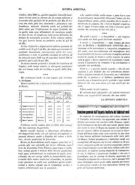 La rivista agricola industriale finanziaria commerciale