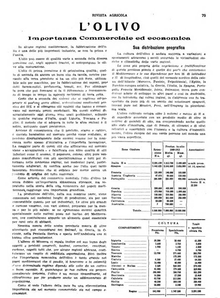 La rivista agricola industriale finanziaria commerciale