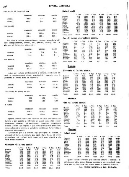 La rivista agricola industriale finanziaria commerciale