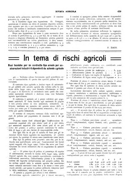 La rivista agricola industriale finanziaria commerciale