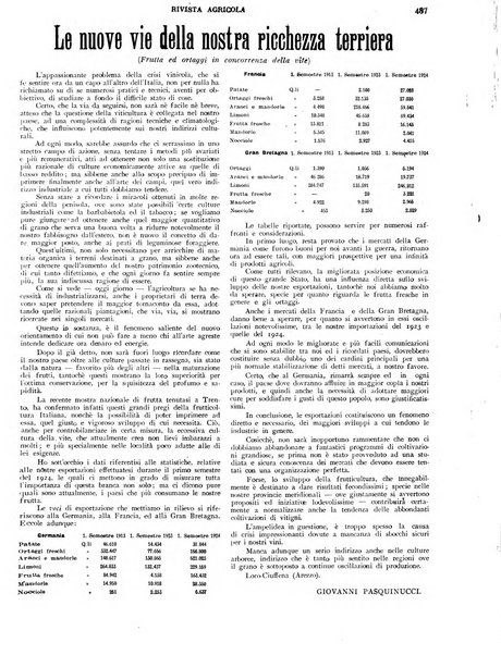 La rivista agricola industriale finanziaria commerciale