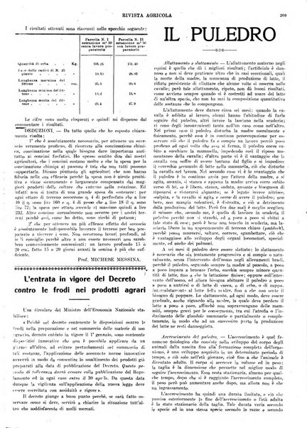 La rivista agricola industriale finanziaria commerciale