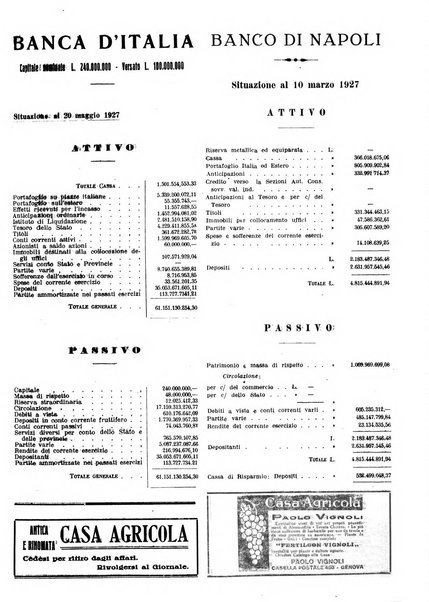 La rivista agricola industriale finanziaria commerciale