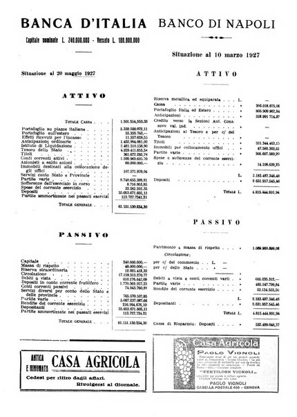 La rivista agricola industriale finanziaria commerciale