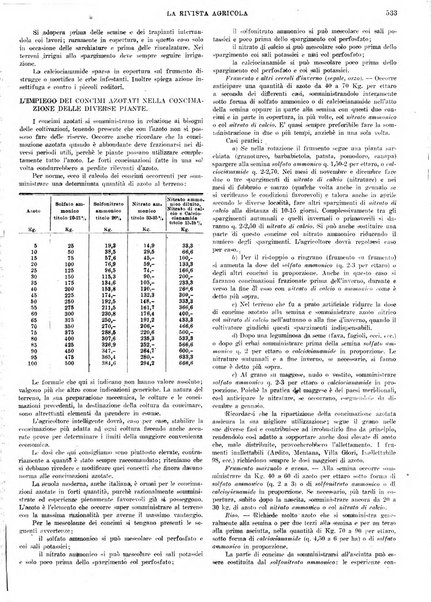 La rivista agricola industriale finanziaria commerciale