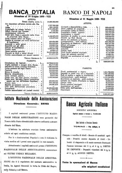 La rivista agricola industriale finanziaria commerciale