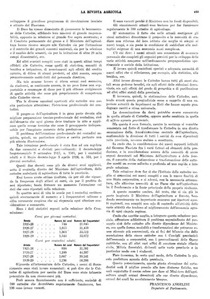 La rivista agricola industriale finanziaria commerciale