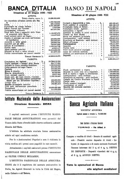 La rivista agricola industriale finanziaria commerciale