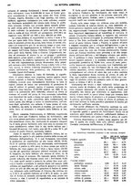 giornale/CFI0410531/1930/unico/00000452