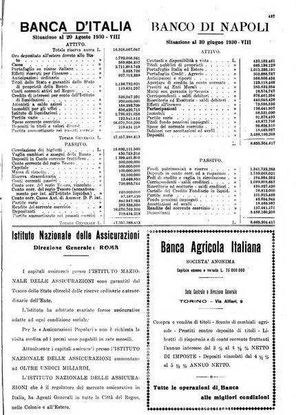 La rivista agricola industriale finanziaria commerciale