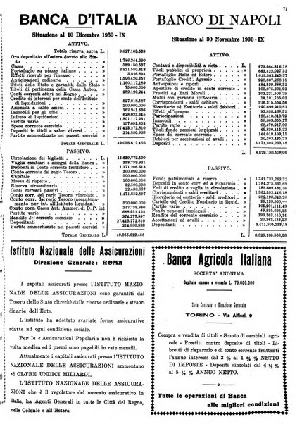 La rivista agricola industriale finanziaria commerciale