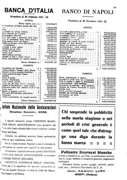 La rivista agricola industriale finanziaria commerciale