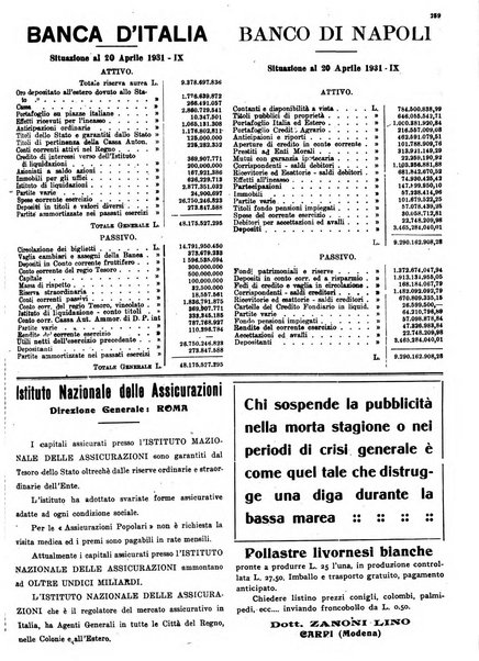 La rivista agricola industriale finanziaria commerciale