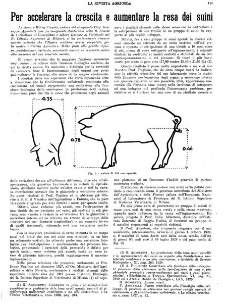 La rivista agricola industriale finanziaria commerciale