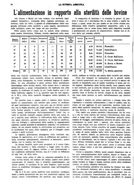 La rivista agricola industriale finanziaria commerciale