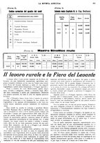 giornale/CFI0410531/1935/unico/00000317