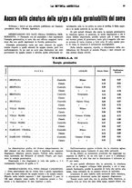 giornale/CFI0410531/1936/unico/00000059