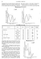 giornale/CFI0410531/1936/unico/00000060