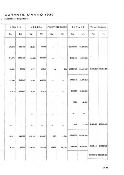 La canapa bollettino del consorzio industriali canapieri dei consorzi per la canapa