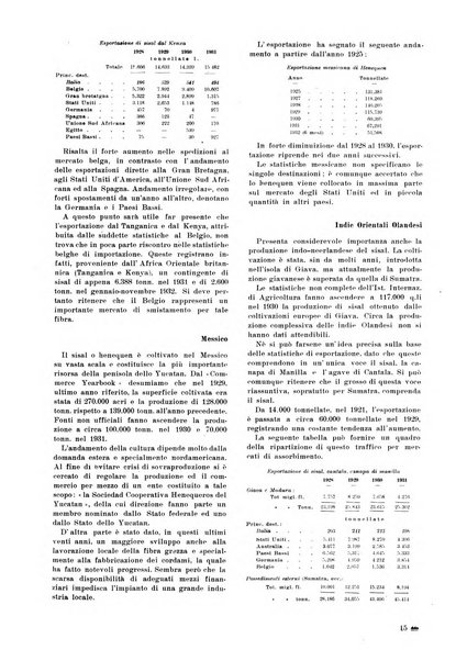 La canapa bollettino del consorzio industriali canapieri dei consorzi per la canapa