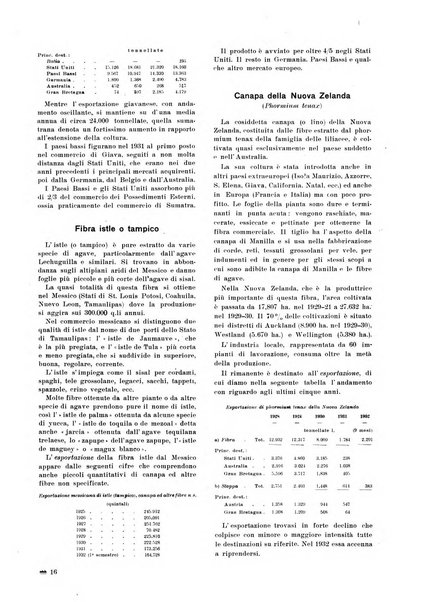 La canapa bollettino del consorzio industriali canapieri dei consorzi per la canapa