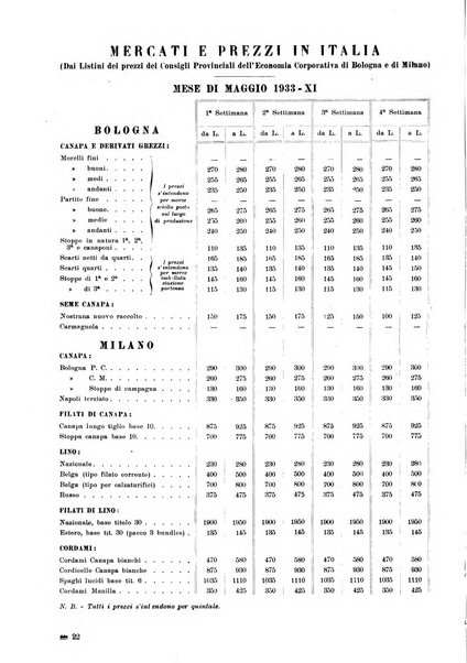 La canapa bollettino del consorzio industriali canapieri dei consorzi per la canapa