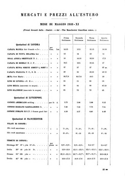 La canapa bollettino del consorzio industriali canapieri dei consorzi per la canapa