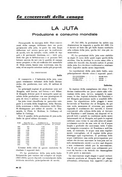 La canapa bollettino del consorzio industriali canapieri dei consorzi per la canapa