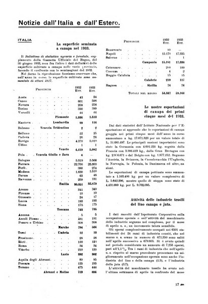 La canapa bollettino del consorzio industriali canapieri dei consorzi per la canapa