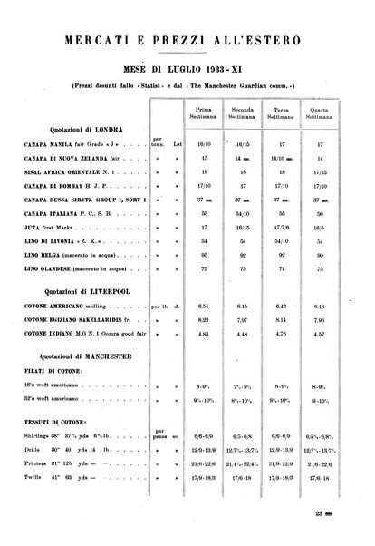 La canapa bollettino del consorzio industriali canapieri dei consorzi per la canapa