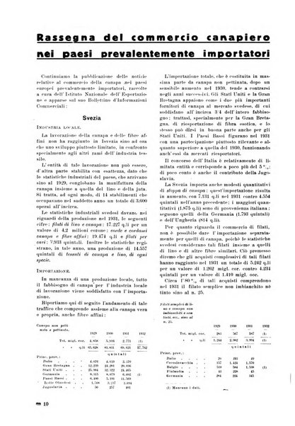 La canapa bollettino del consorzio industriali canapieri dei consorzi per la canapa