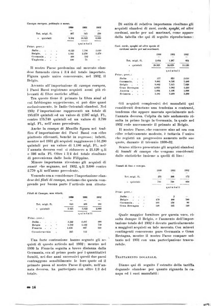 La canapa bollettino del consorzio industriali canapieri dei consorzi per la canapa