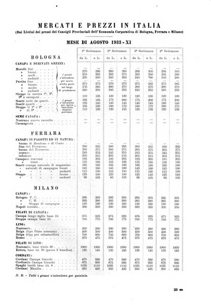 La canapa bollettino del consorzio industriali canapieri dei consorzi per la canapa