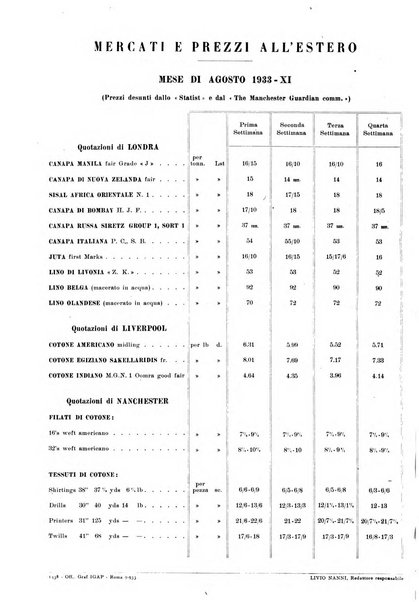 La canapa bollettino del consorzio industriali canapieri dei consorzi per la canapa