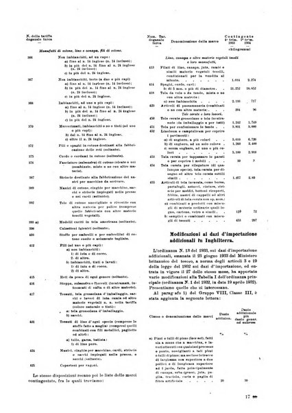 La canapa bollettino del consorzio industriali canapieri dei consorzi per la canapa