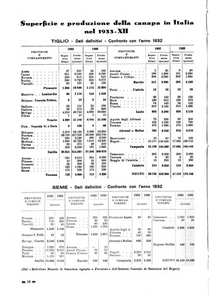 La canapa bollettino del consorzio industriali canapieri dei consorzi per la canapa