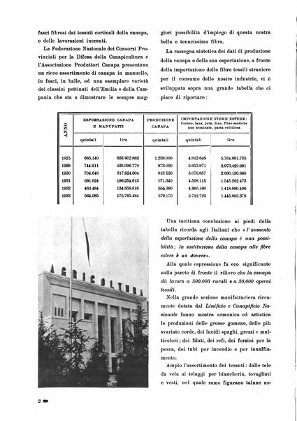 La canapa bollettino del consorzio industriali canapieri dei consorzi per la canapa