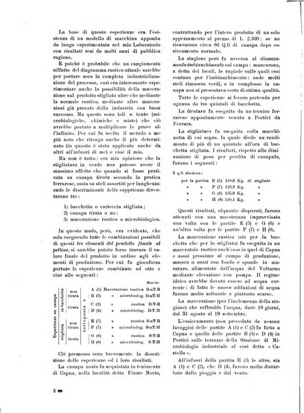 La canapa bollettino del consorzio industriali canapieri dei consorzi per la canapa