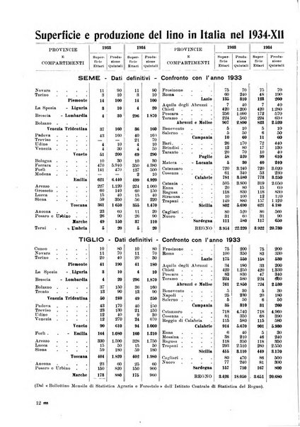 La canapa bollettino del consorzio industriali canapieri dei consorzi per la canapa