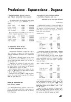 giornale/CFI0410727/1935/unico/00000241