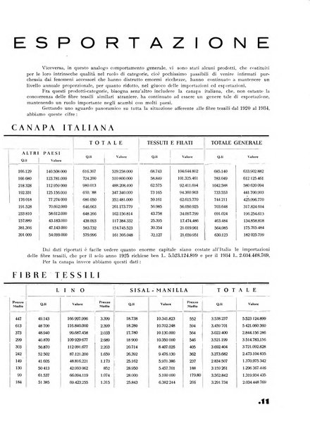 La canapa bollettino del consorzio industriali canapieri dei consorzi per la canapa