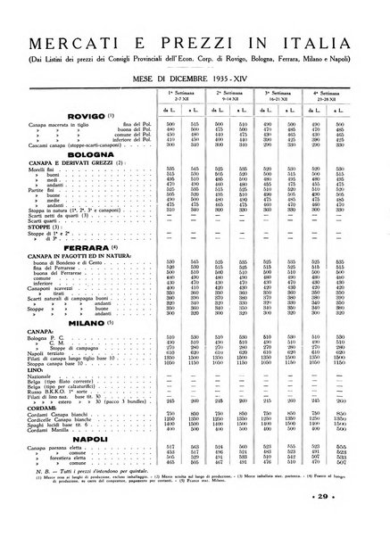 La canapa bollettino del consorzio industriali canapieri dei consorzi per la canapa