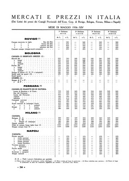 La canapa bollettino del consorzio industriali canapieri dei consorzi per la canapa