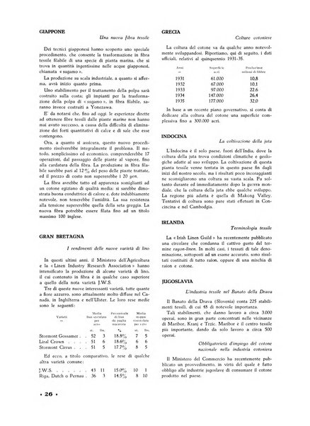 La canapa bollettino del consorzio industriali canapieri dei consorzi per la canapa