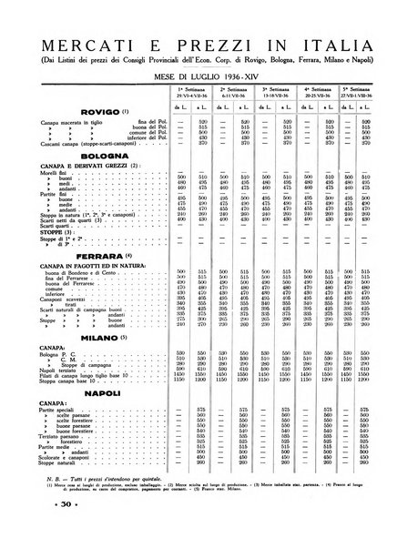 La canapa bollettino del consorzio industriali canapieri dei consorzi per la canapa