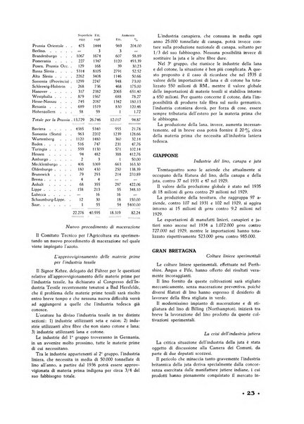 La canapa bollettino del consorzio industriali canapieri dei consorzi per la canapa