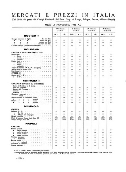 La canapa bollettino del consorzio industriali canapieri dei consorzi per la canapa