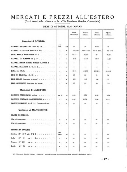 La canapa bollettino del consorzio industriali canapieri dei consorzi per la canapa