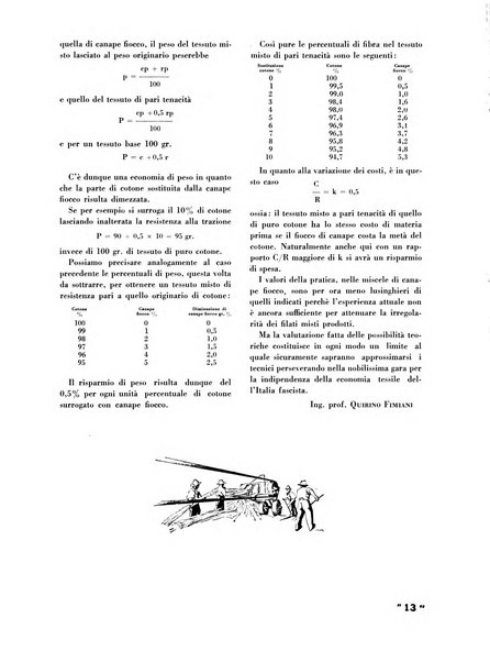 La canapa bollettino del consorzio industriali canapieri dei consorzi per la canapa